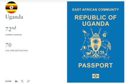 Uganda's Passport Ranked 72nd Globally, With 70 Visa-Free Destinations