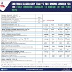 Government Reduces Power Tariffs To Increase Demand For Electricity