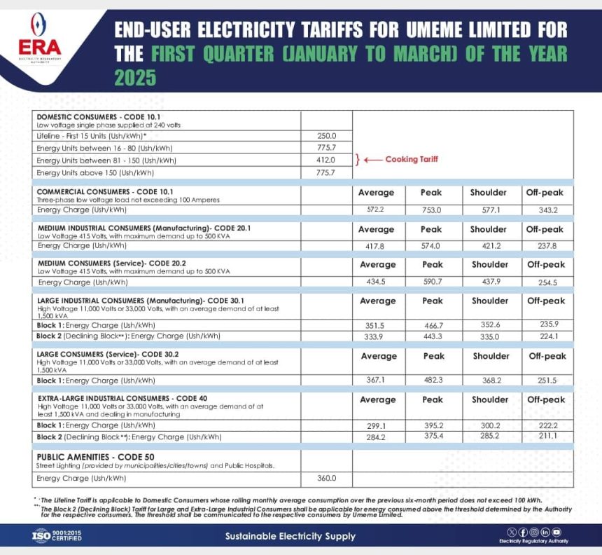 Government Reduces Power Tariffs To Increase Demand For Electricity