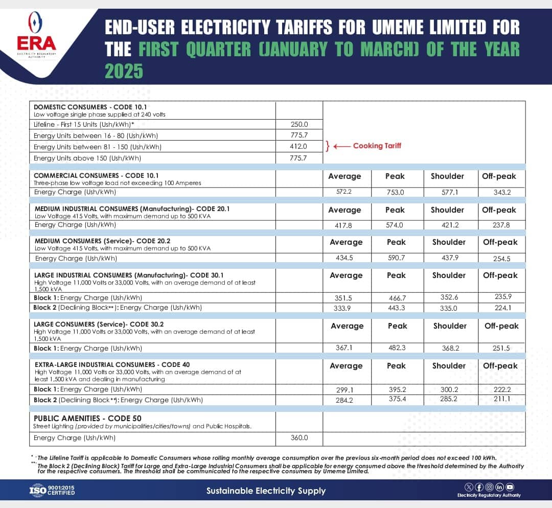 Government Reduces Power Tariffs To Increase Demand For Electricity