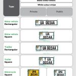 Details! What You Need To Know About New Digital Number Plates