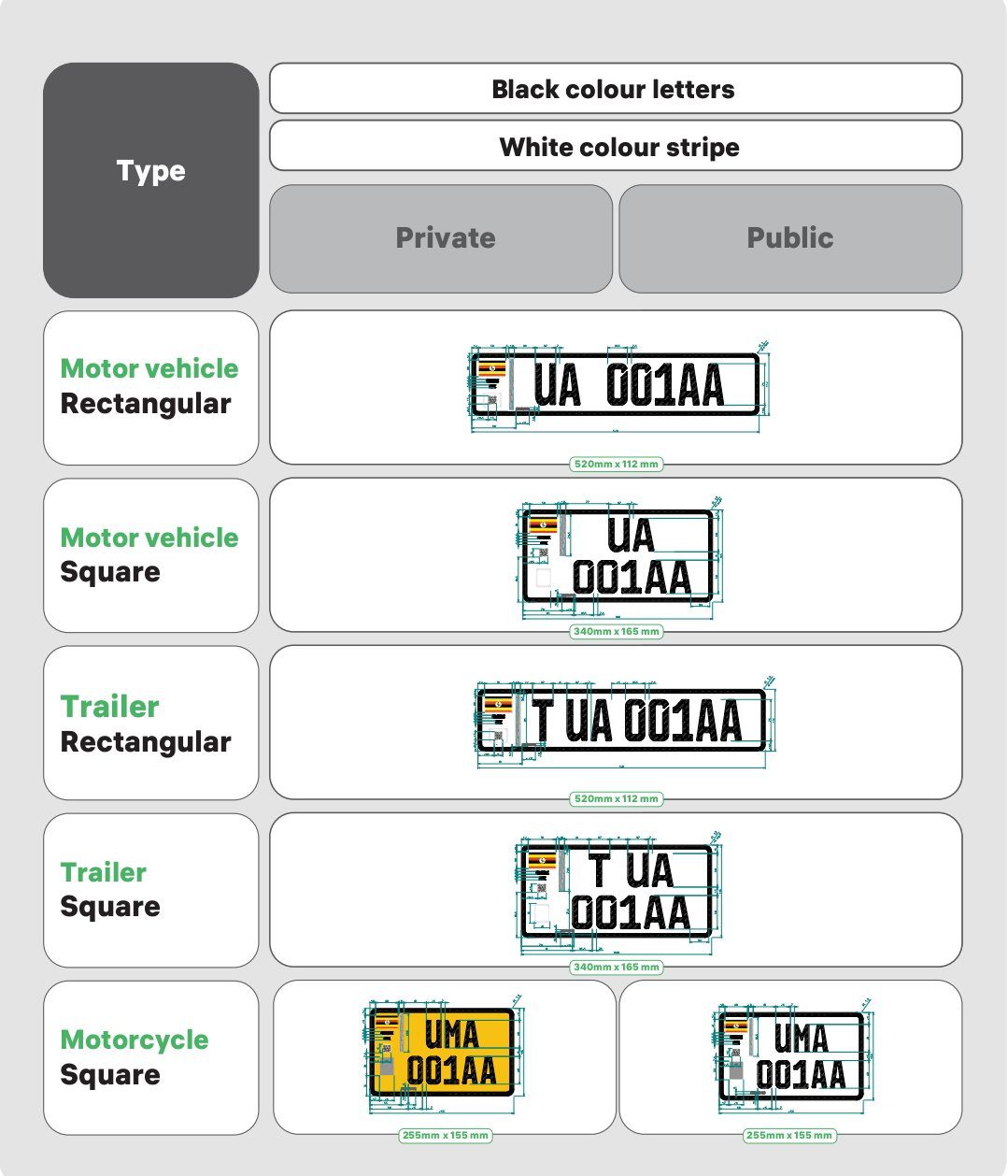 Details! What You Need To Know About New Digital Number Plates