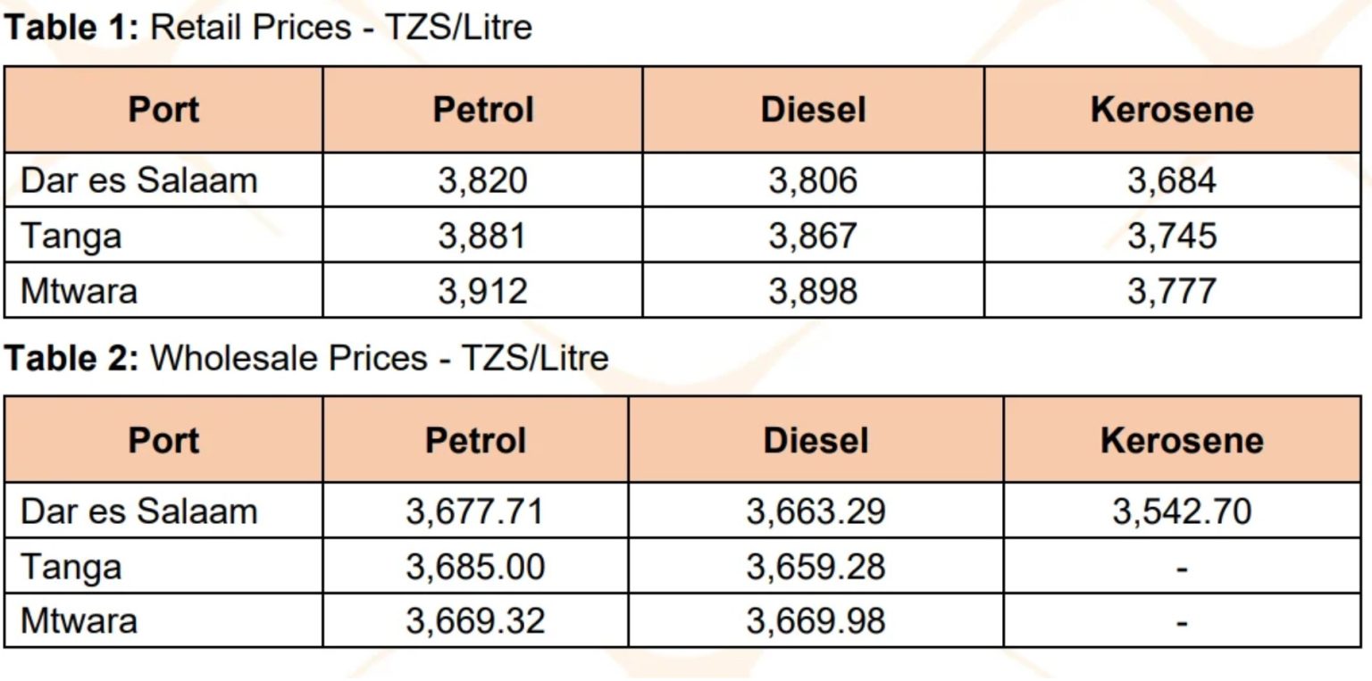 Fuel Prices In Tanzania Jump By Sh1,000 Amid Global Oil Crisis