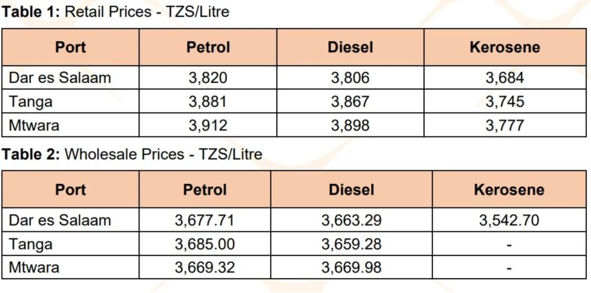 Fuel Prices In Tanzania Jump By Sh1,000 Amid Global Oil Crisis