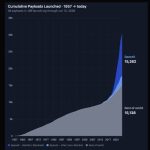 Elon Musk Becomes World's First Trillionaire As SpaceX's IPO Pushes Its Valuation Past $2 Trillion
