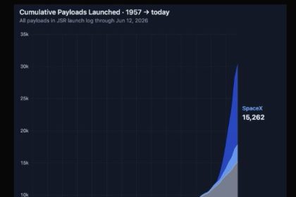Elon Musk Becomes World's First Trillionaire As SpaceX's IPO Pushes Its Valuation Past $2 Trillion