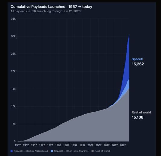 Elon Musk Becomes World's First Trillionaire As SpaceX's IPO Pushes Its Valuation Past $2 Trillion