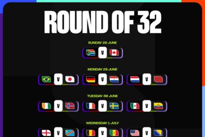 World Cup 2026 Round Of 32 Play Offs