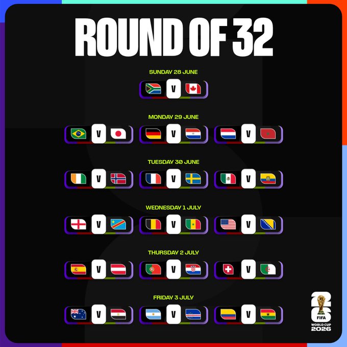 World Cup 2026 Round Of 32 Play Offs