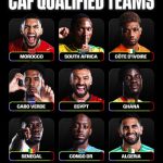 World Cup 2026: Round Of 32 CAF Qualified Teams