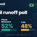 Brazil’s Federal Police Launch Probe Into Alleged U.S Interference In Presidential Election 