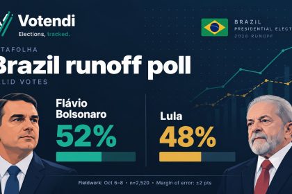 Brazil’s Federal Police Launch Probe Into Alleged U.S Interference In Presidential Election 