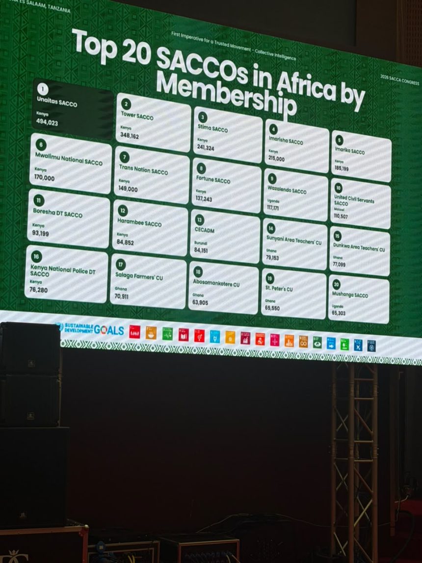 Wazalendo SACCO Ranks Among Top 20 African Cooperatives
